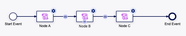 chaining with MNI