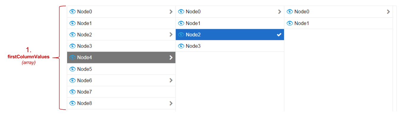 screenshot breaking down the nodes by one level