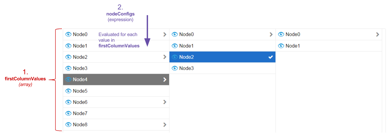 screenshot breaking down the nodes by two levels