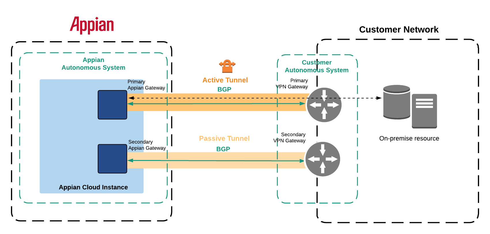 images:Dynamic-VPN0.png