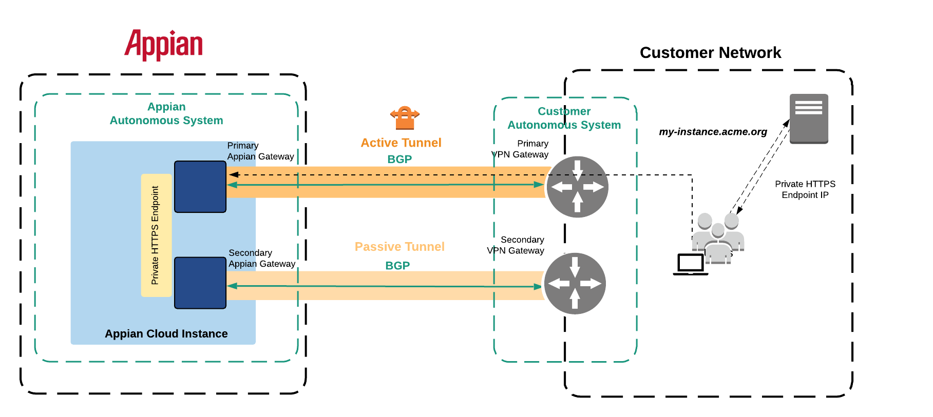 images:Dynamic-VPN2.png