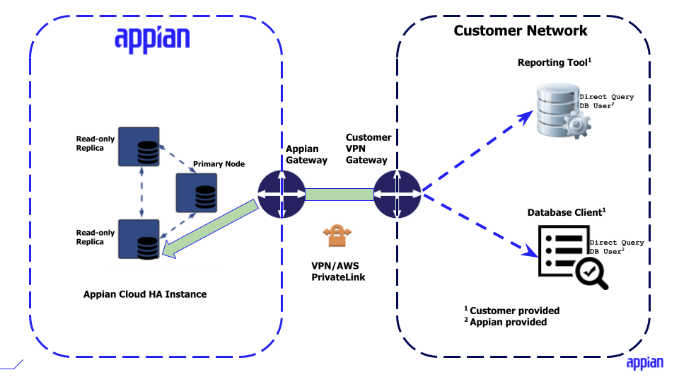 Enhanced Data Pipeline BDDQ