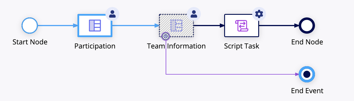 Exception Flow