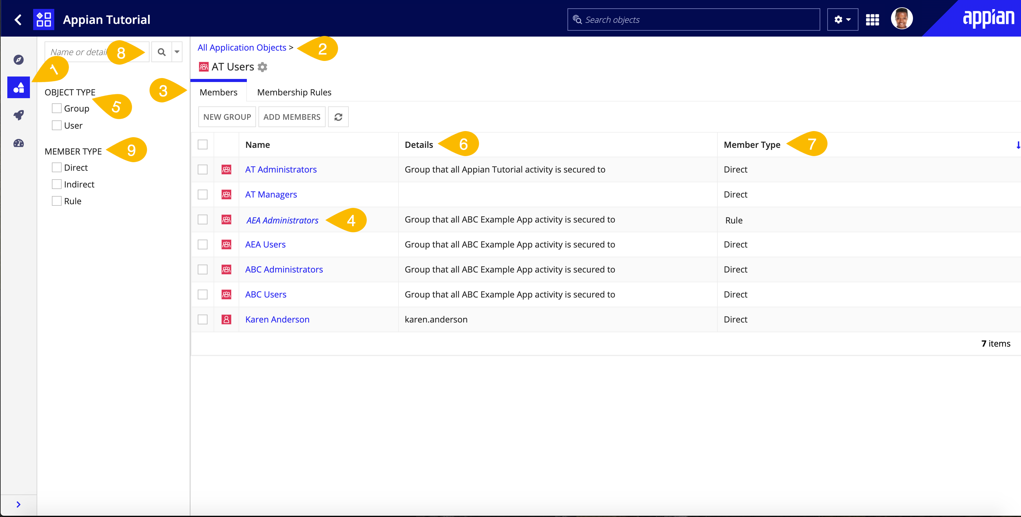 group overview