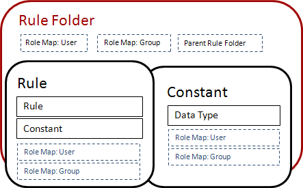 Rule_export_relationships