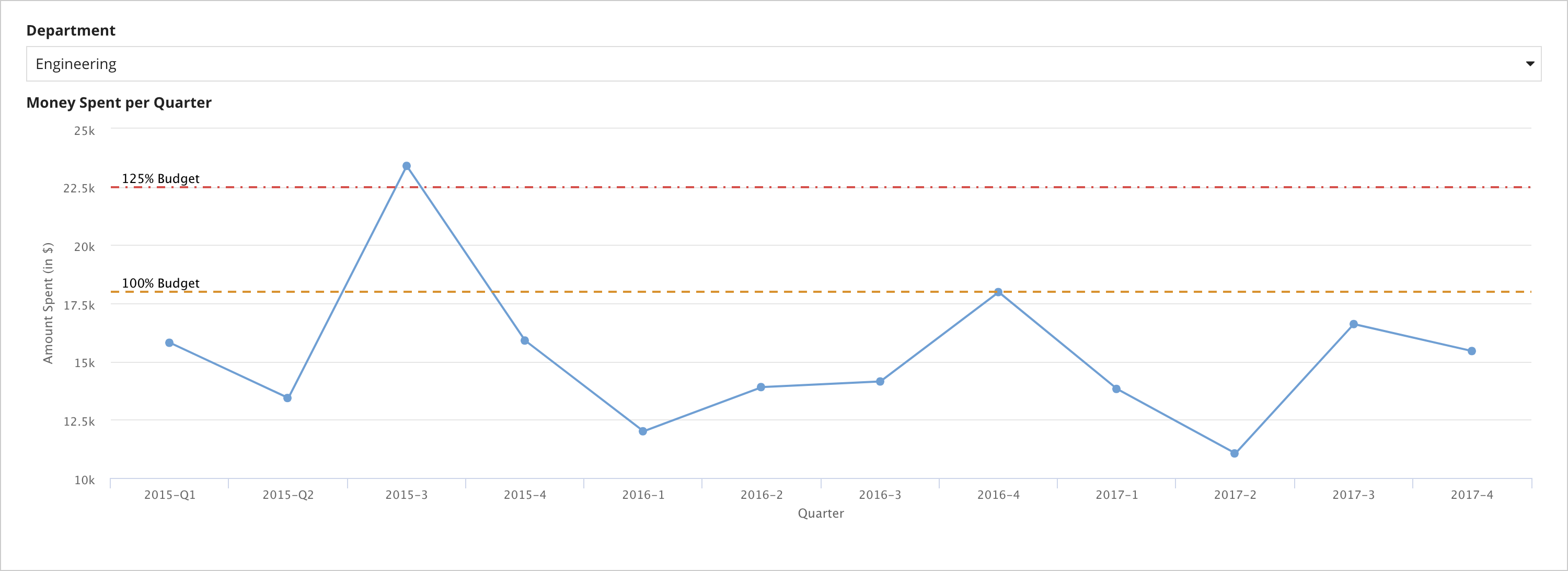 images:SAIL_Recipe_Chart_Ref_Line.png