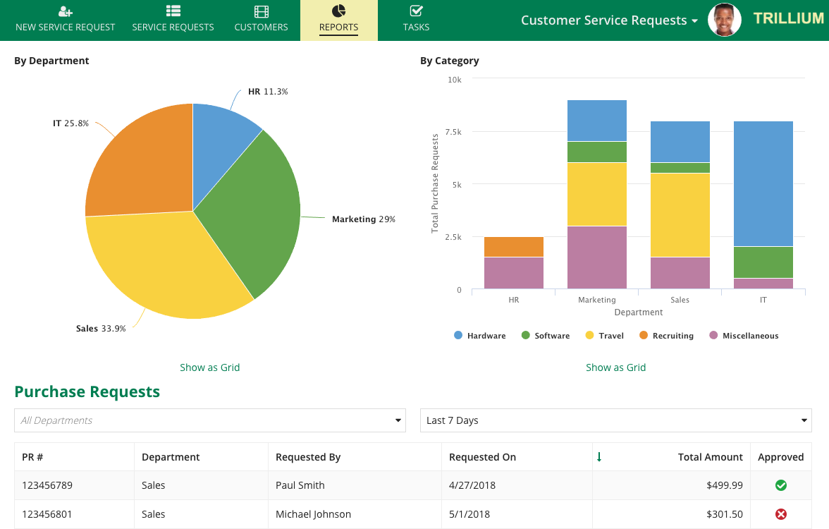 screenshot of a sites page that has a report as its page type