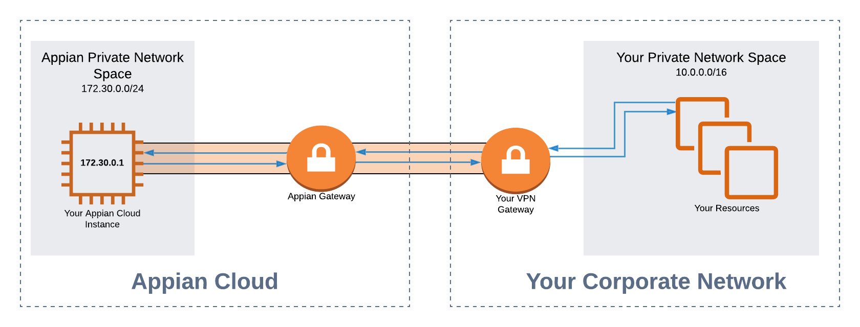 Static VPN Diagram Generic