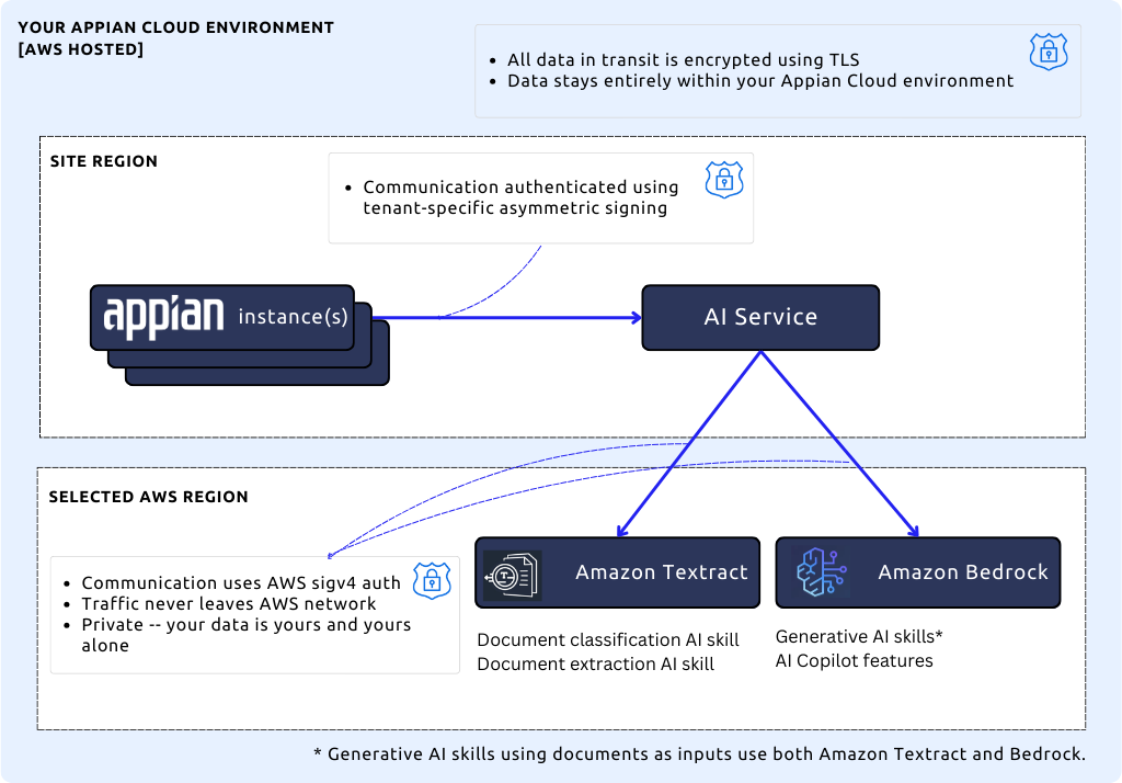 images/ai-architecture-multi.png