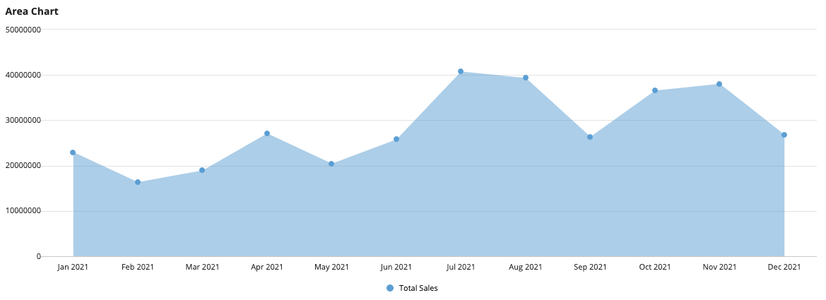 images/area-chart-total-sales-per-month.png