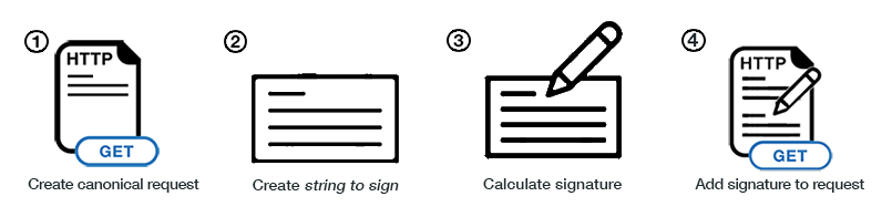 images:aws_auth_sequence_diagram.png