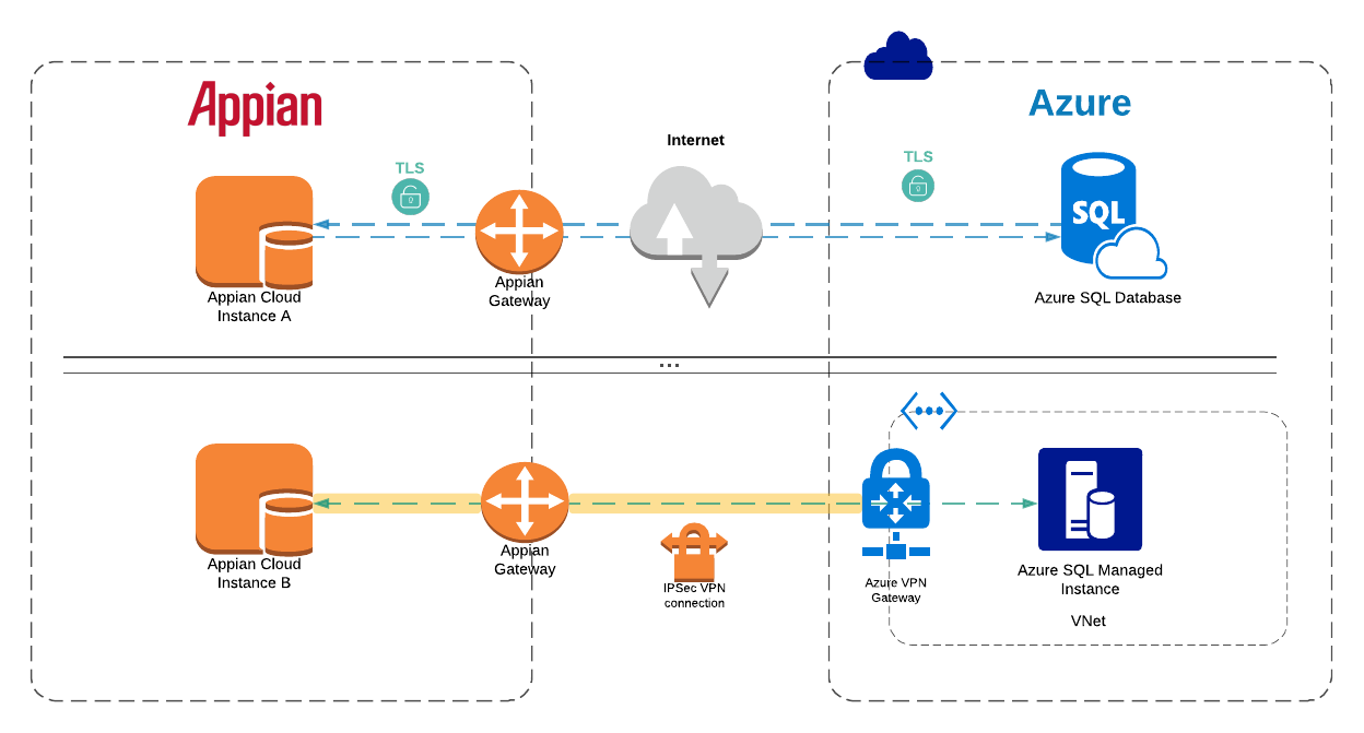 azure_appian_integration.png