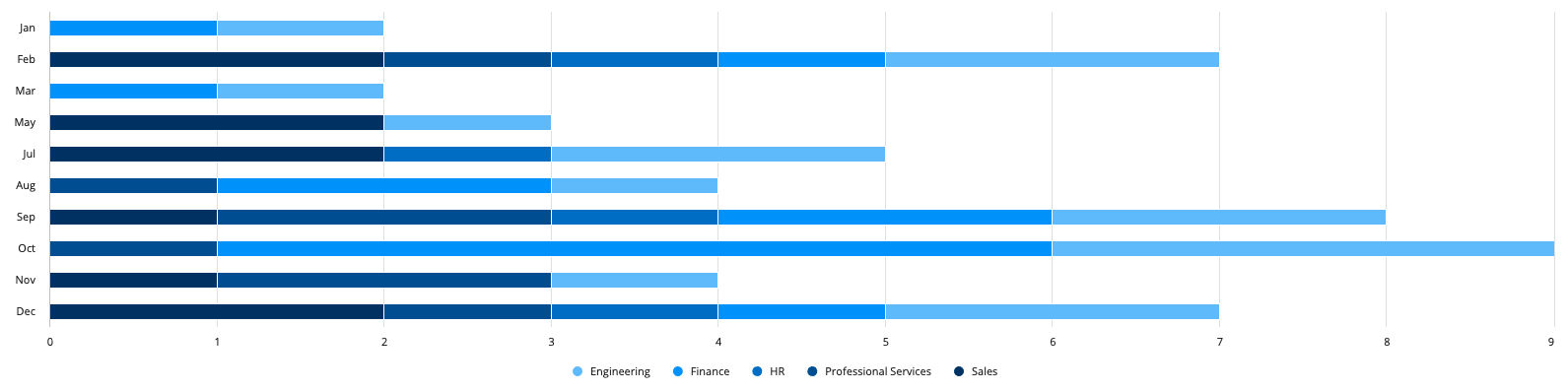 images/bar-chart-aggregate-data-on-date-field.png