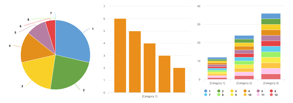 Classic pallete: pie chart, column chart, stacked column chart