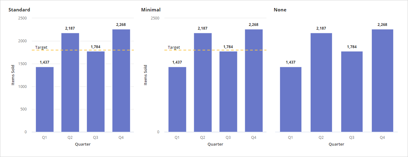 Sample Chart with Different Y-Axis Styles