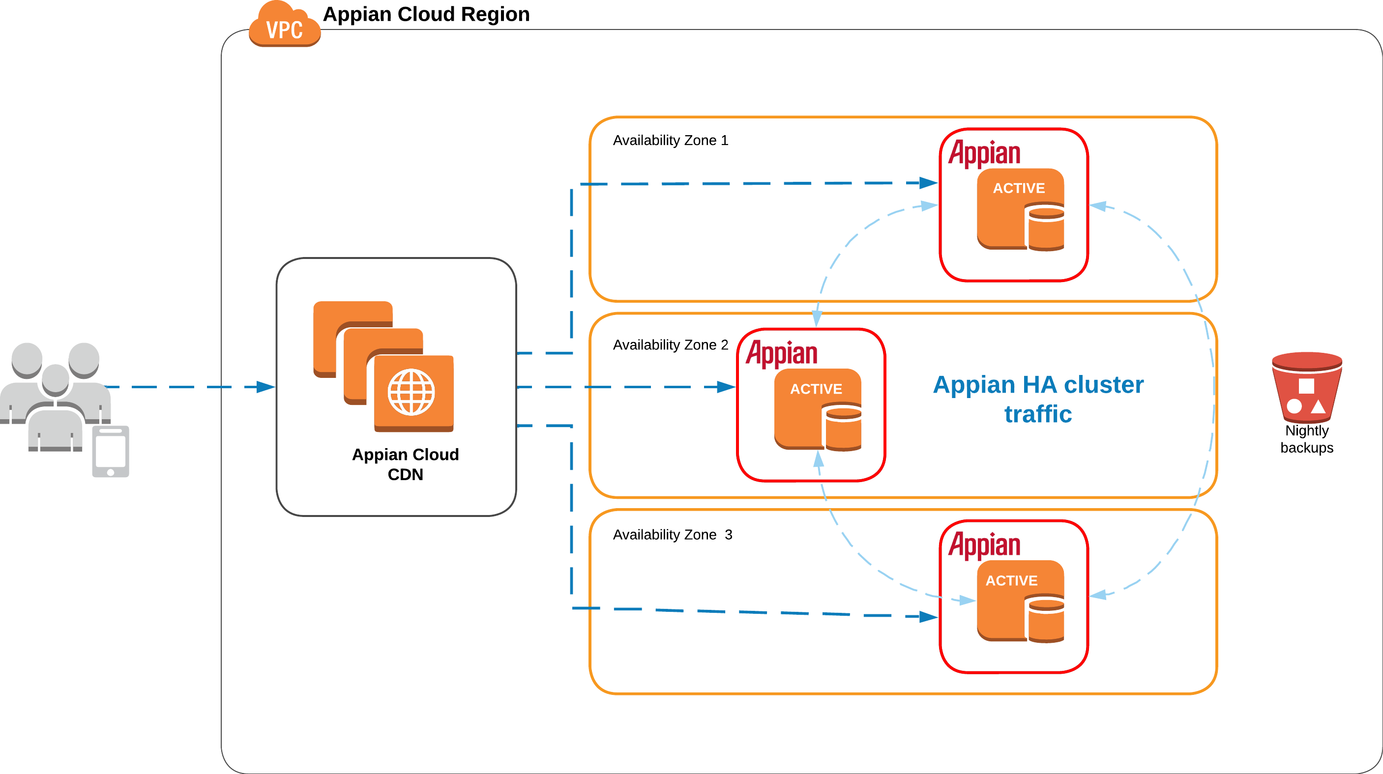 images:cloud_high_availability_architecture.png