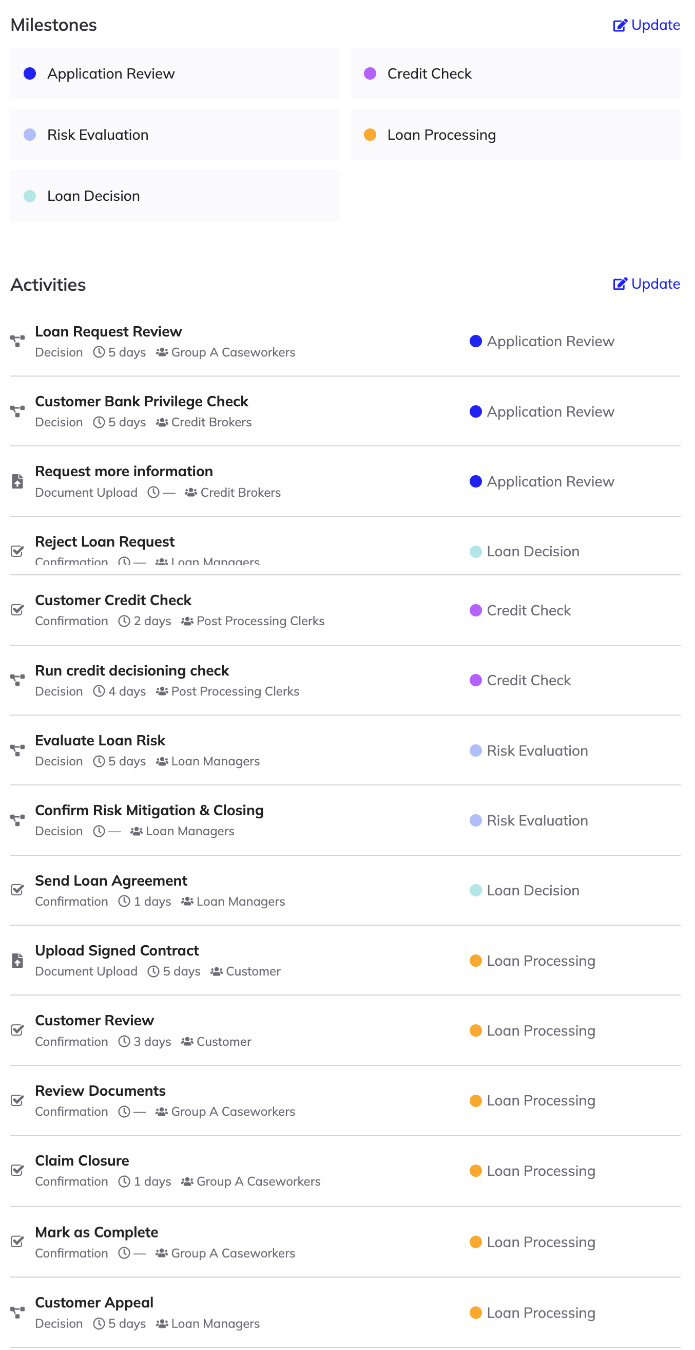 screenshot of the activities and milestones in the workflow tab in Studio