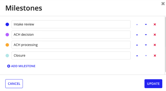 cms-milestones-scr