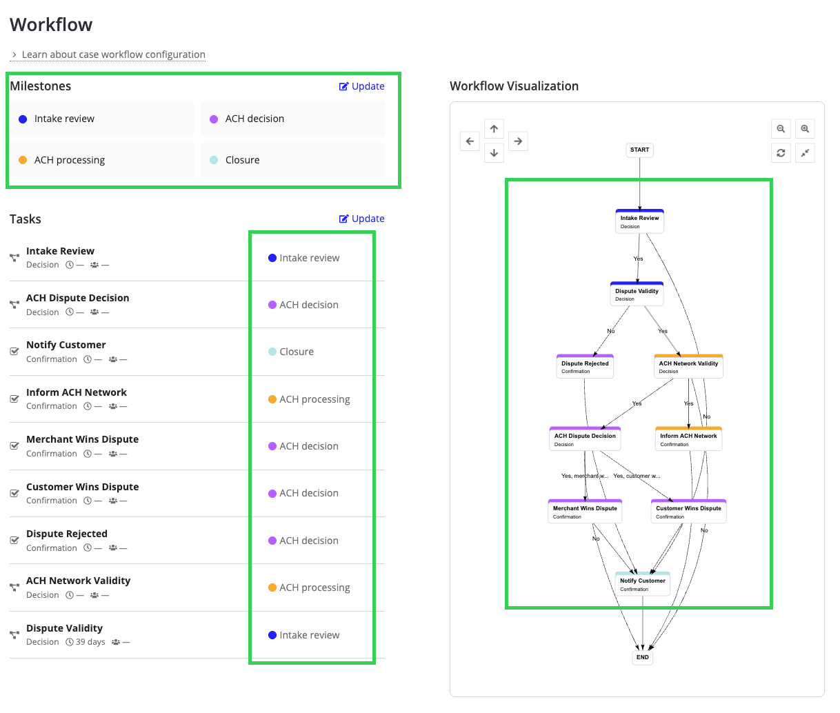 images/cms-workflow-vis.png