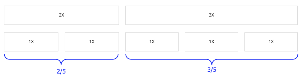 relative column width example