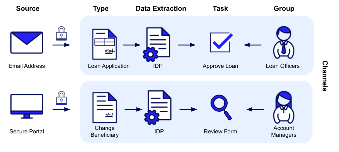 consumer-banking-forms-use-case.png