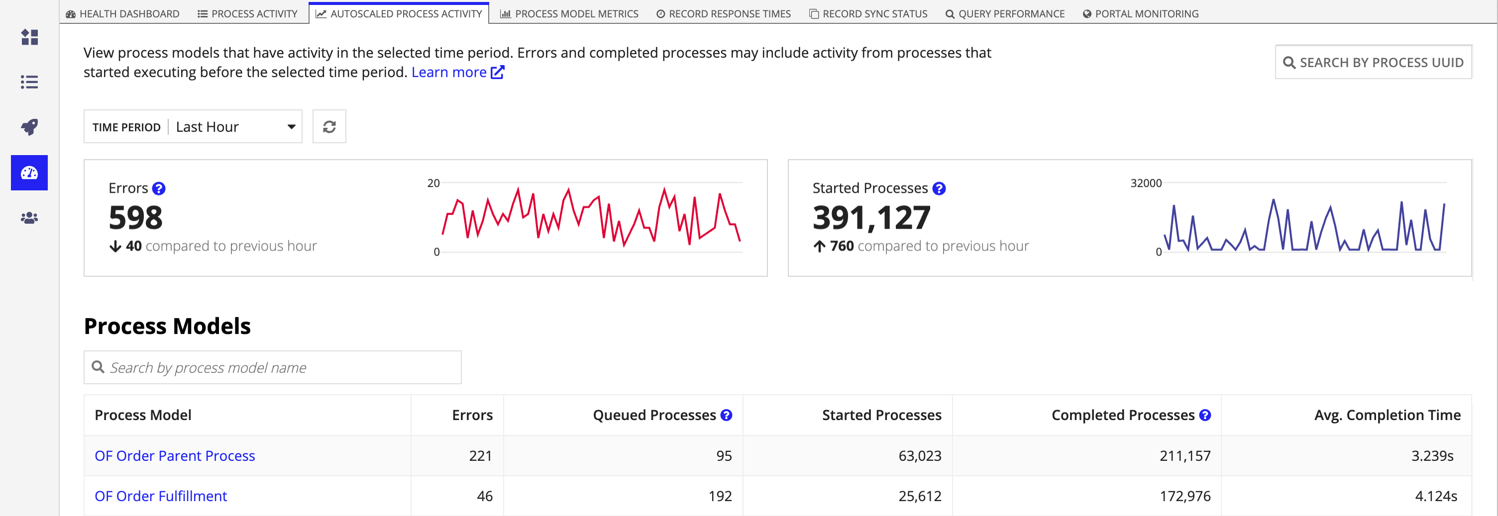 images/epex/autoscaled-process-activity-tab-monitor-view.png