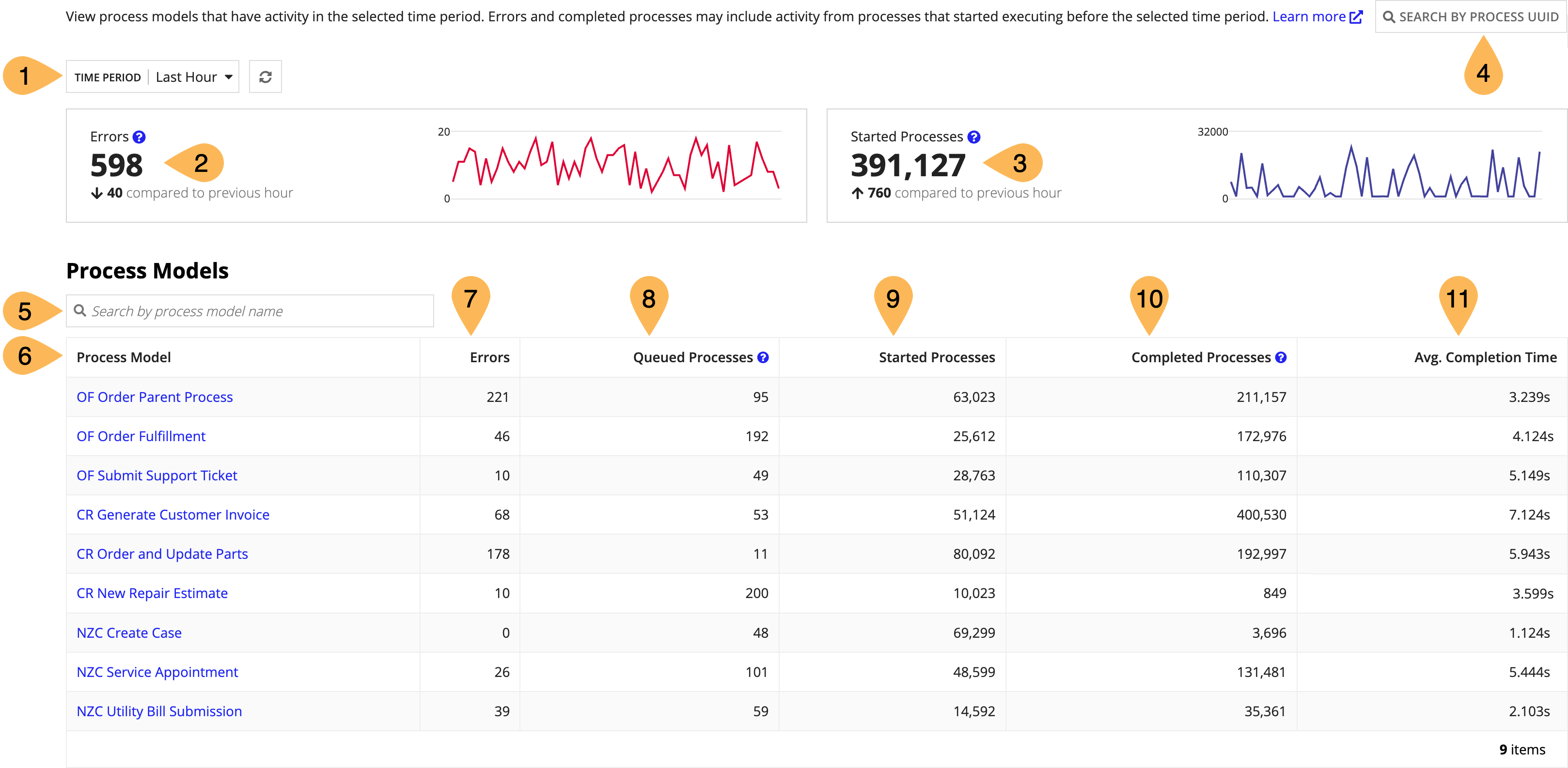 Autoscaled Process Activity tab