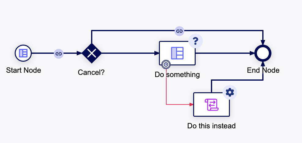 exception flow example