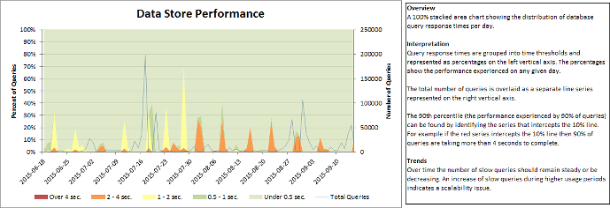 /hc report dashboard