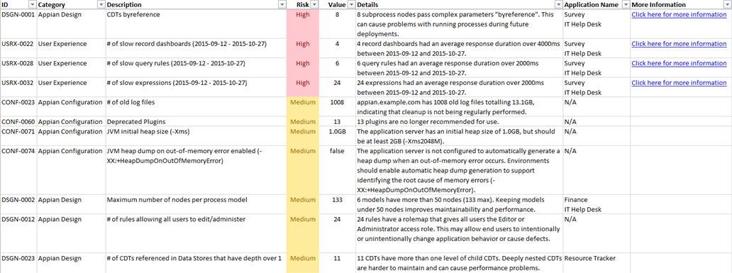 images/hc_report_details.png