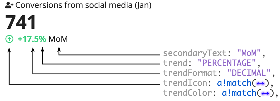 An example of the KPI component with a trend]