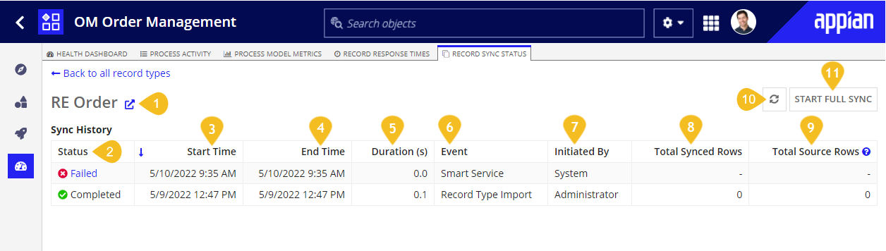 annotated screenshot of the sync history grid