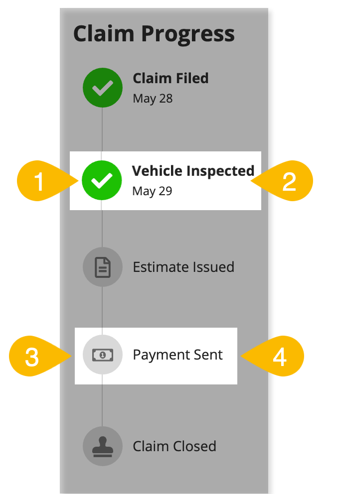 screenshot showing the main elements of the Milestone(Vertical) pattern