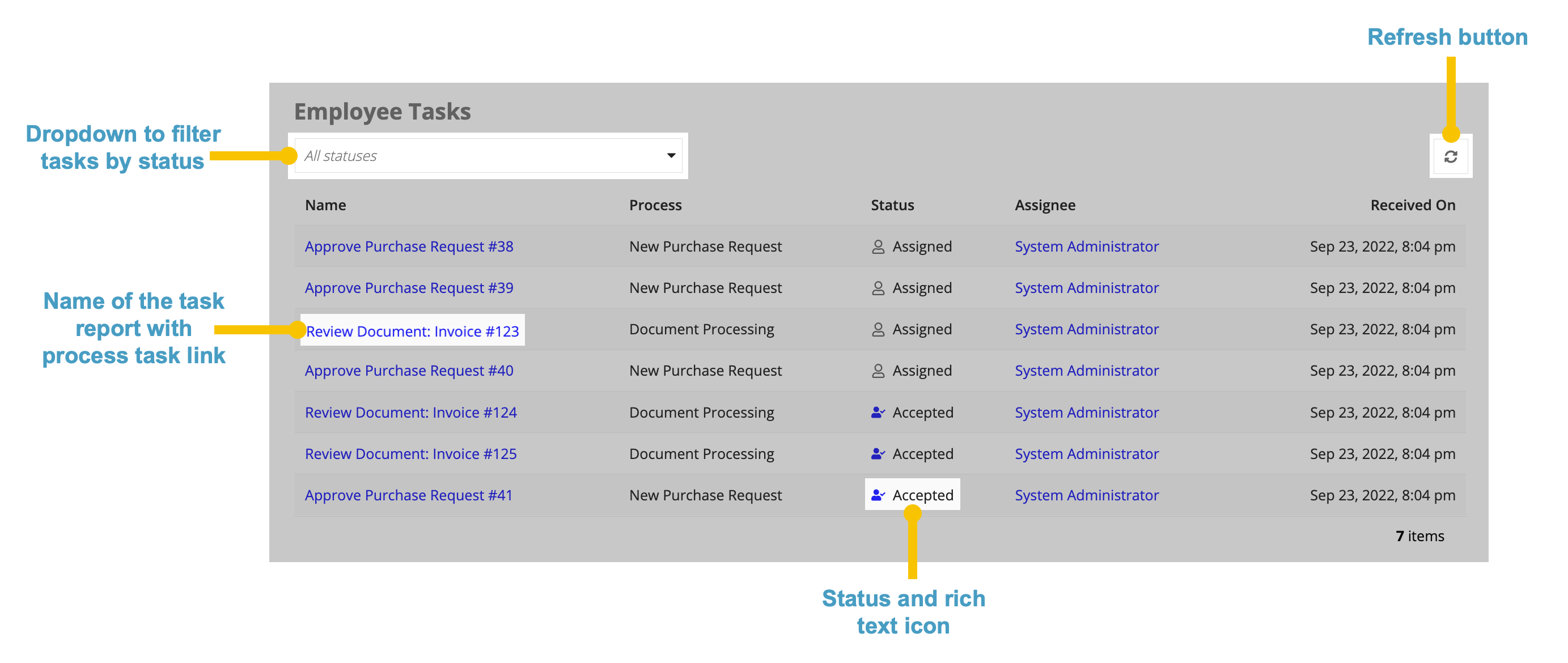 images/patterns/task_report_pattern_annotated.png