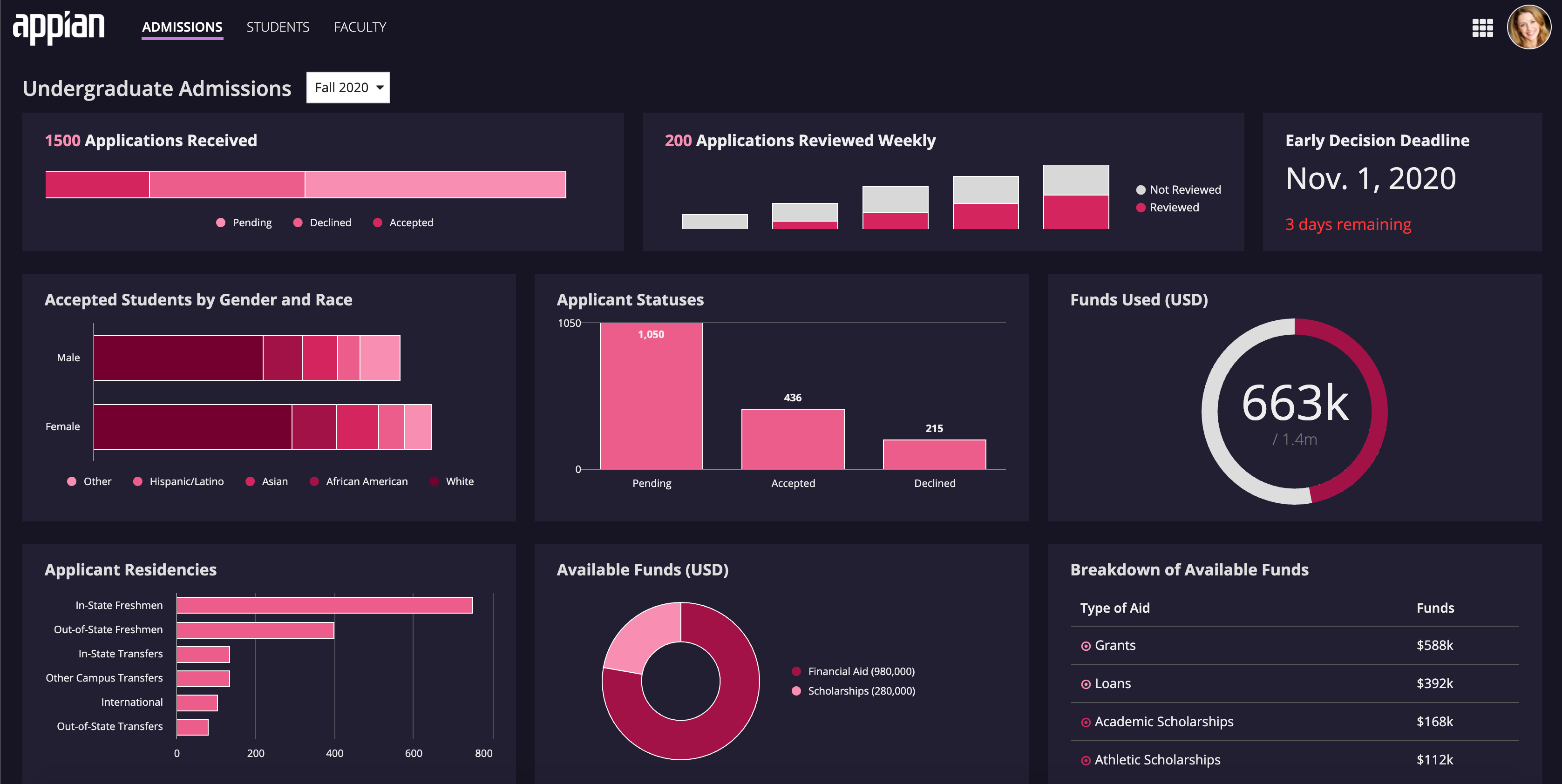 screenshot of plum color scheme used in a site with charts using the berry chart color scheme