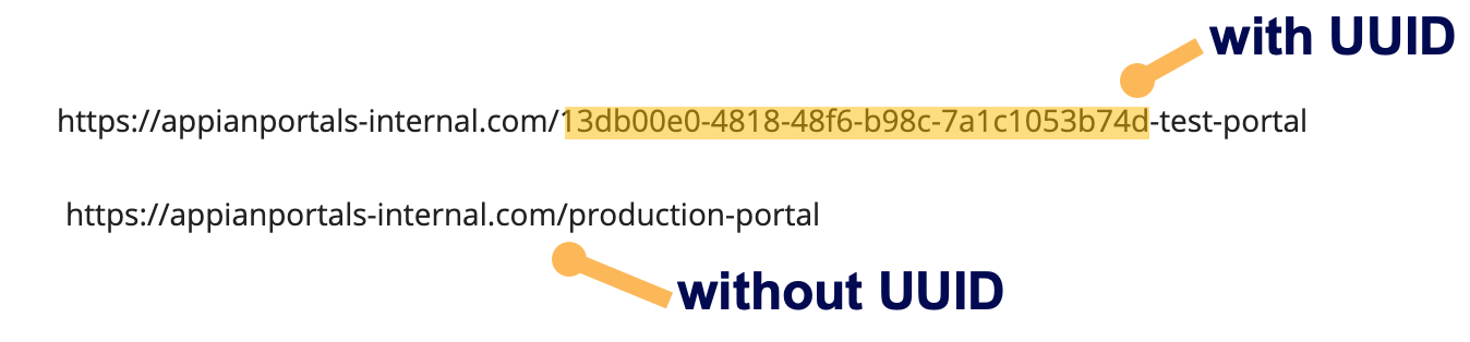 screenshot comparing URL with UUID and URL without UUID