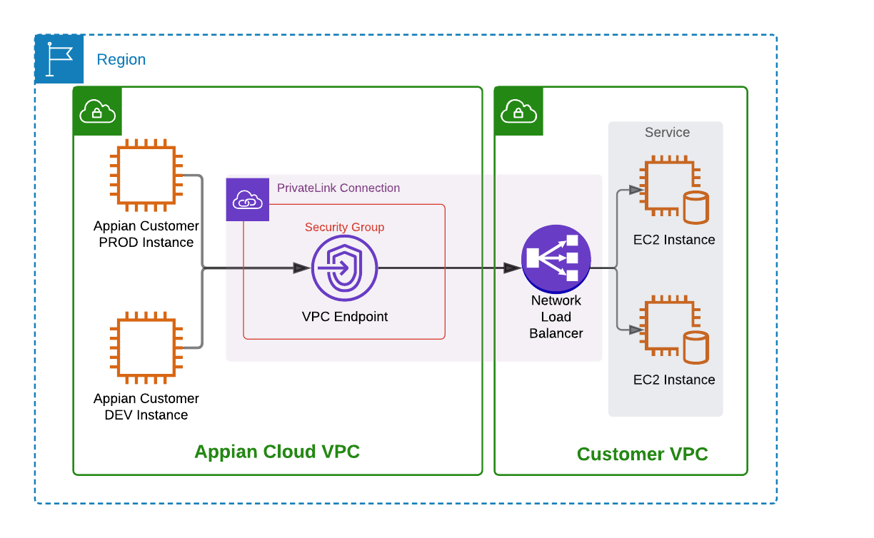 privatelink image 3