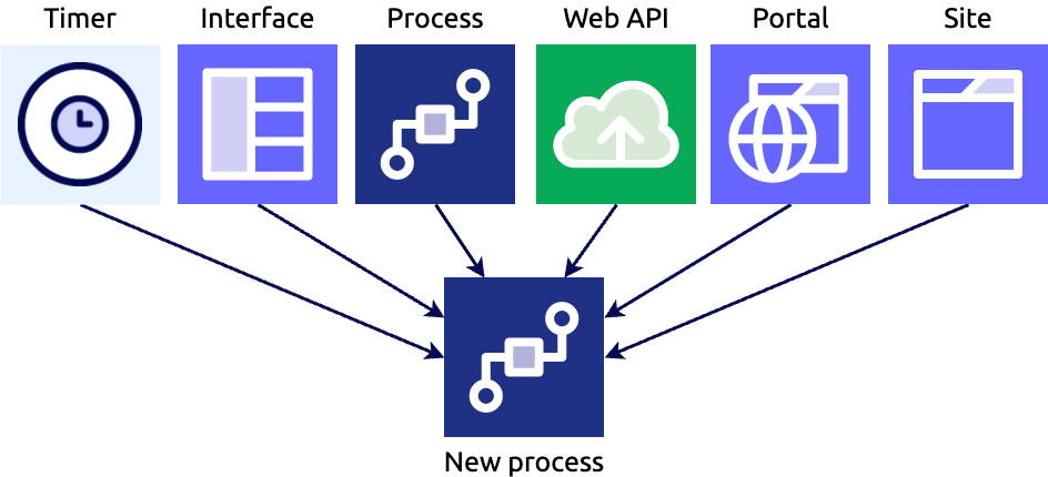 images/process-modeler/start_a_process.png