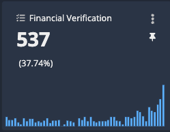 Financial Verification KPI with trend graph