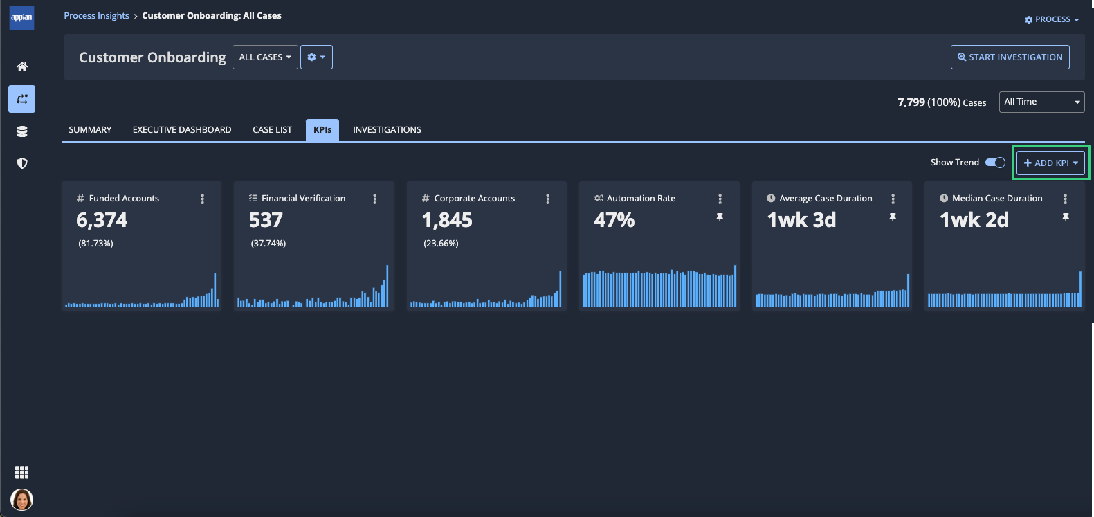 The KPIs tab with the ADD KPI button highlighted by a green box