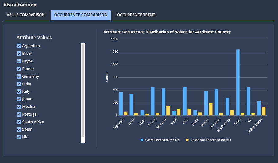 images/process_insights/occurrence-investigation-occurrence-comparison.png