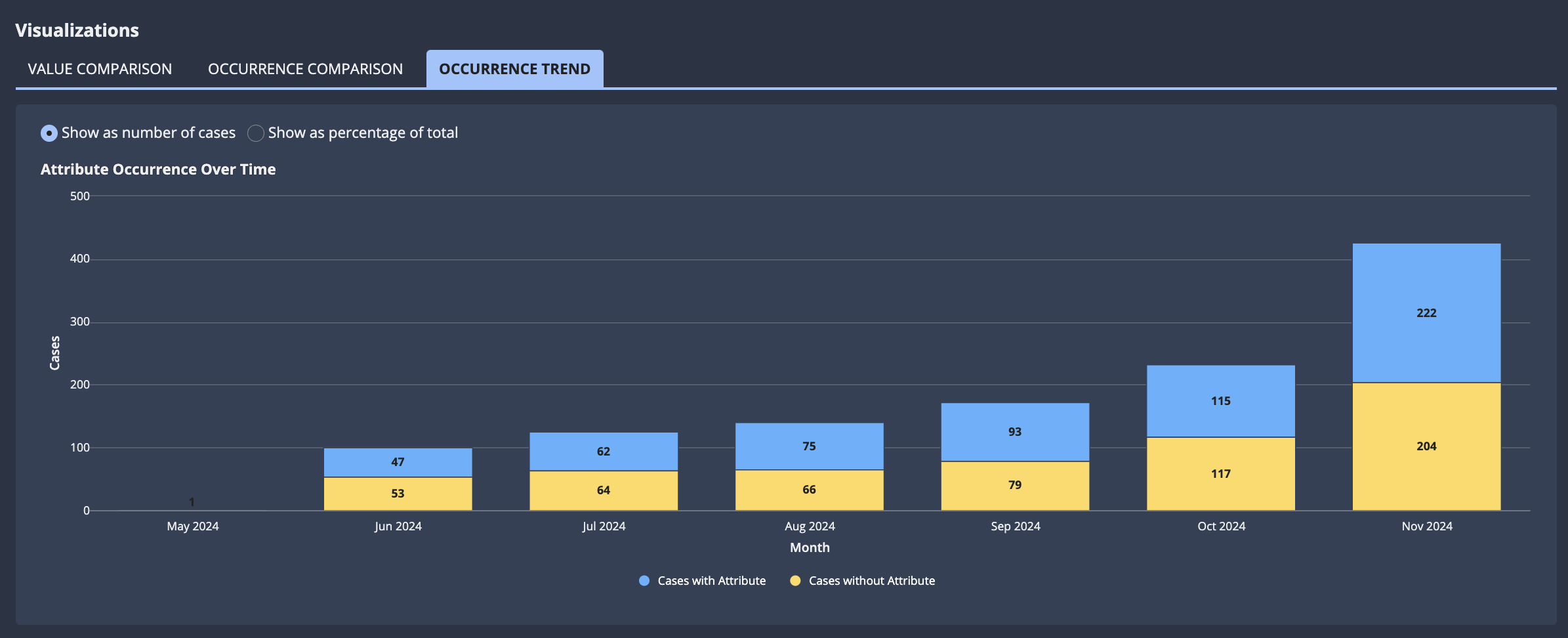 images/process_insights/occurrence-investigation-occurrence-trend.png