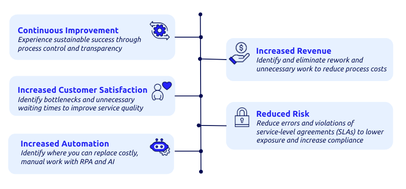 Company goals and how they align with process optimization