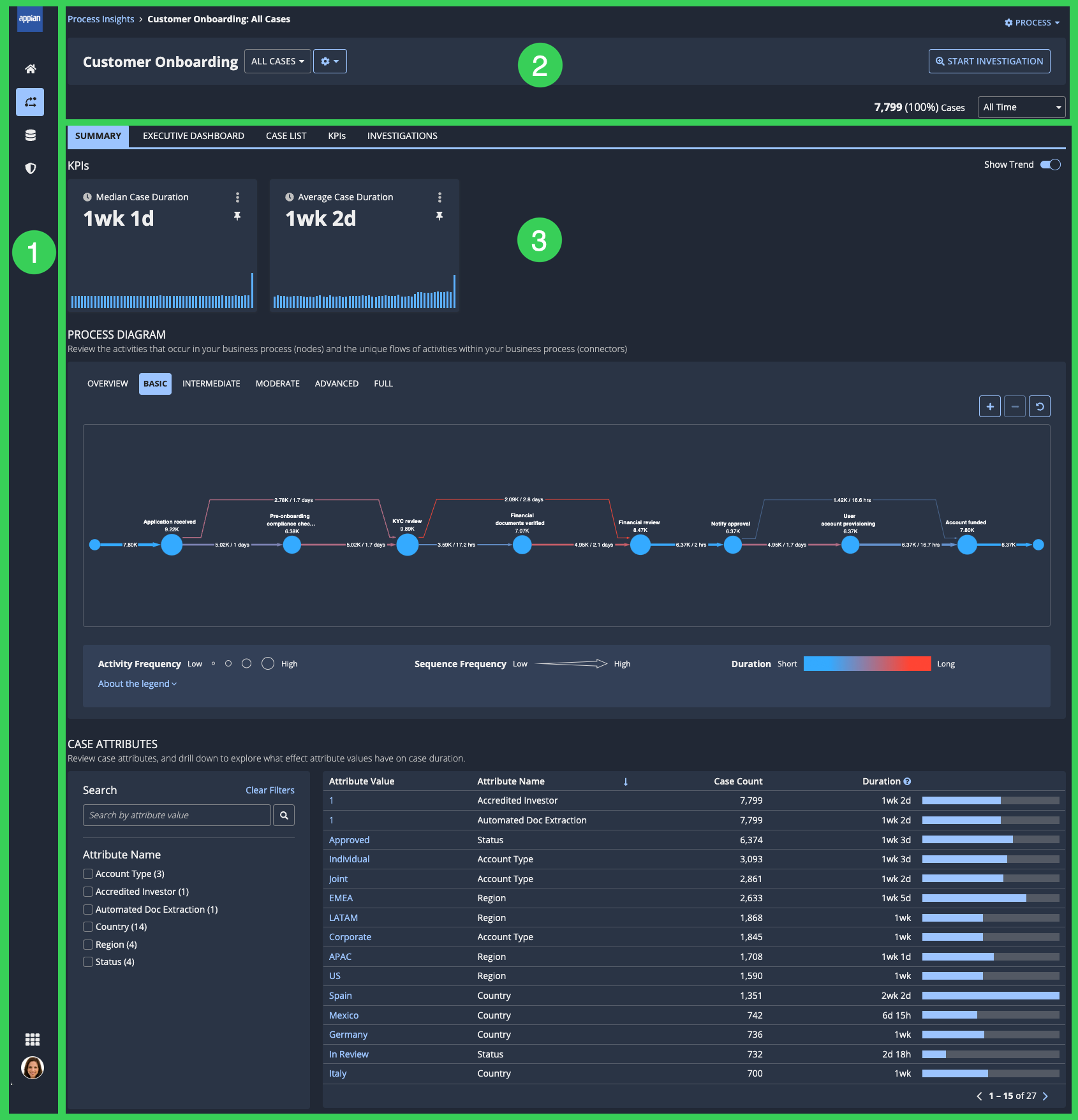 images/process_insights/process-view-annotated.png