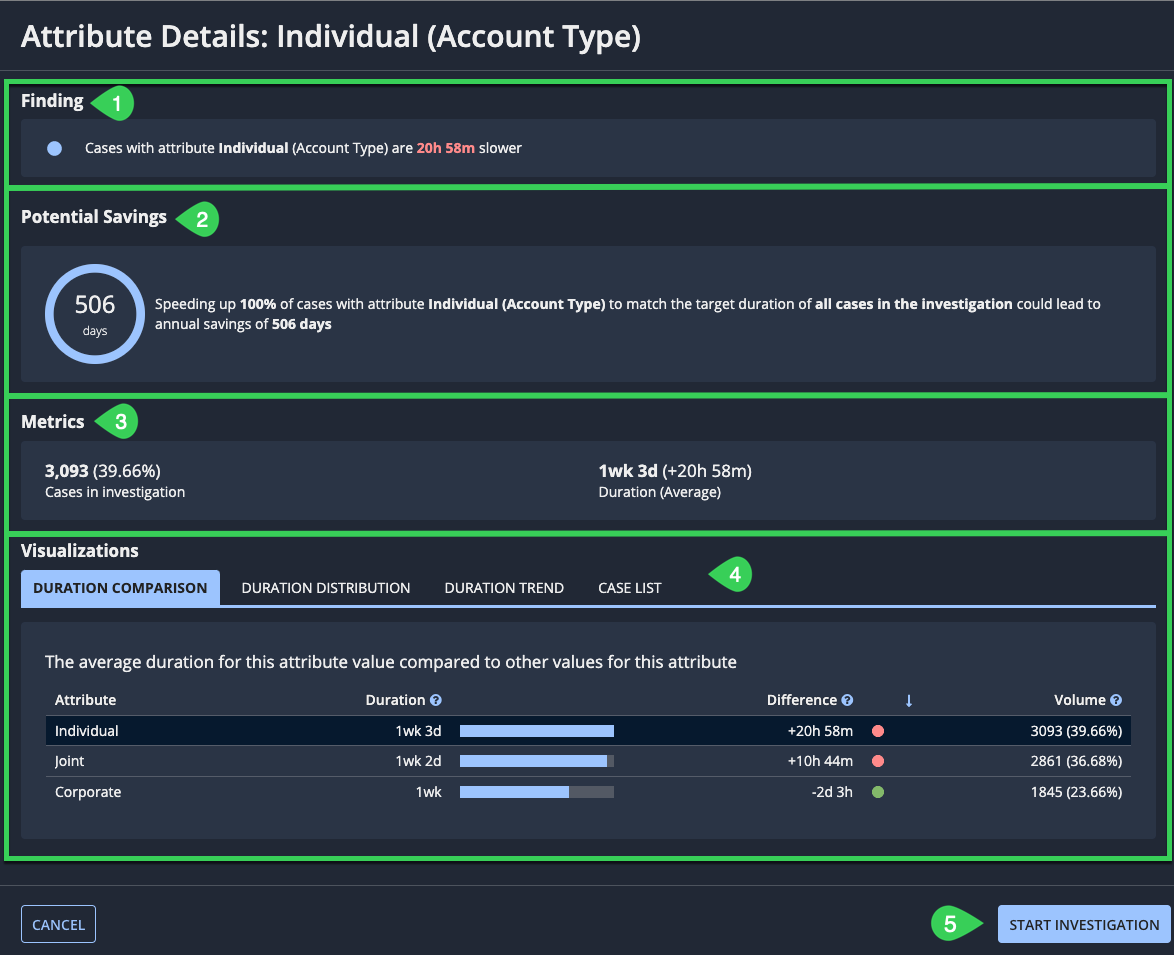 Details for the Account Type attribute