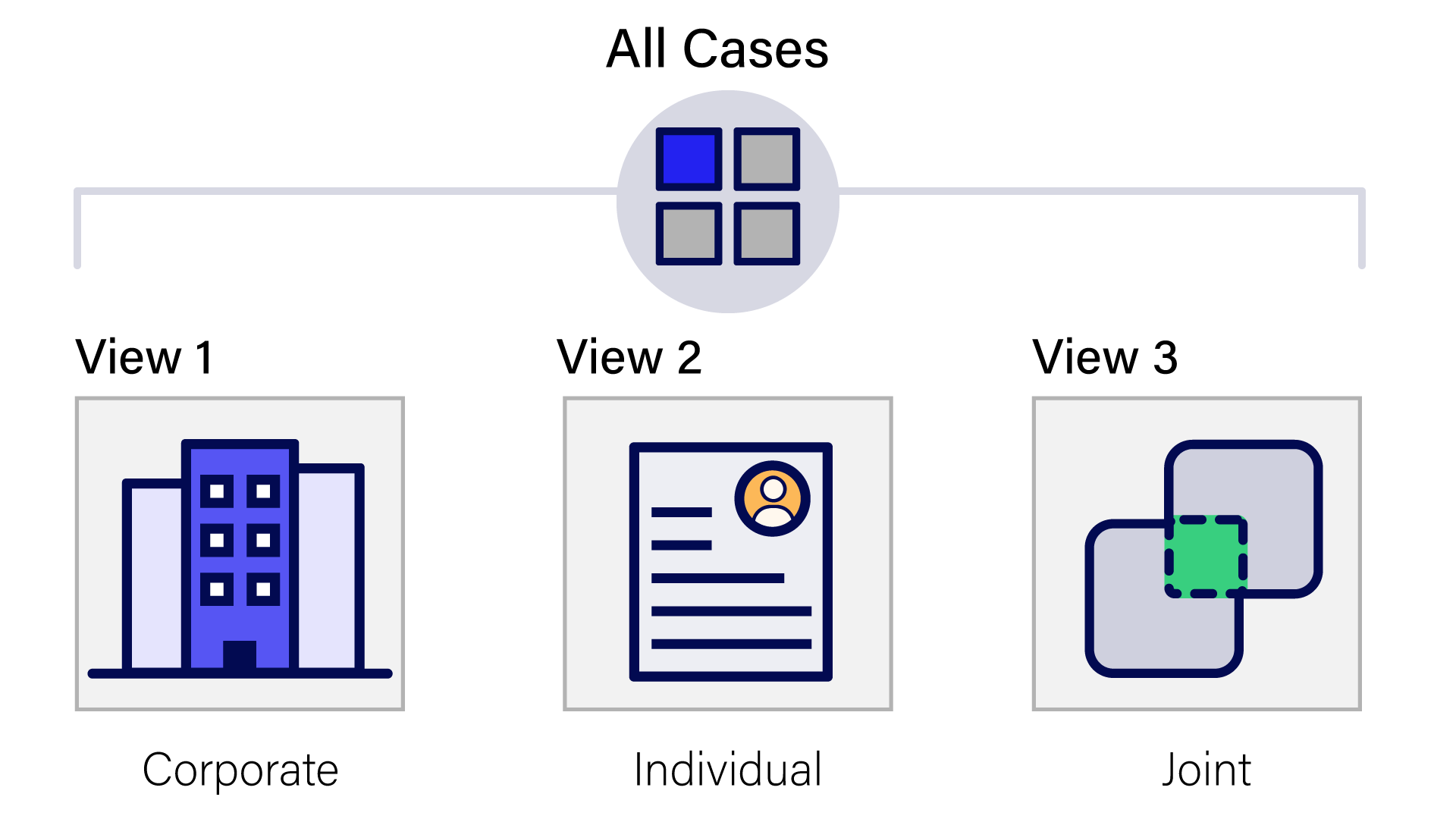 diagram of three views filtered on account type