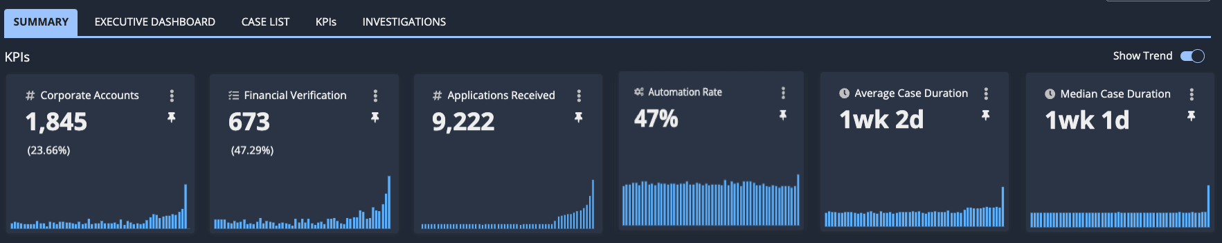 KPIs from the Summary tab in a process view