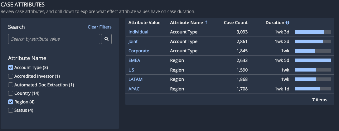 A list of case attributes for a financial onboarding process