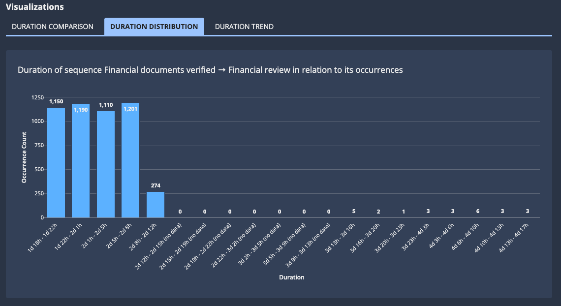 images/process_insights/sequence-duration-distribution.png