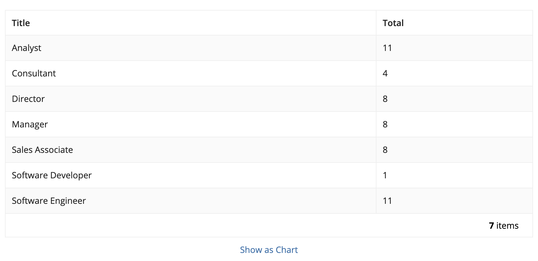 screenshot of a read-only grid that displays the total number of employees with each title